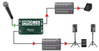 ProMS2 Mic Splitter, 1 In 2 Direct Outs