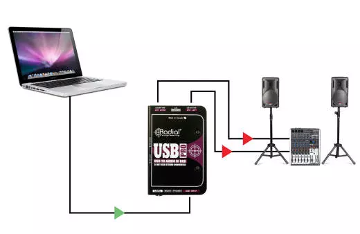 USB-Pro Stereo DI for Laptops w/Level Control