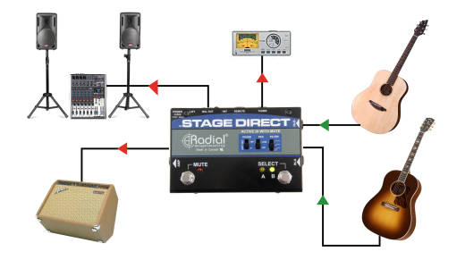 StageDirect Active DI w/ Mute Footswitch