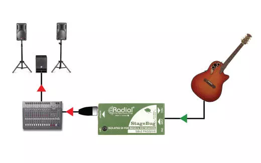 SB-2 Passive - Passive DI for Bass/Keyboard