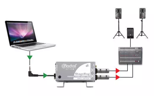 StageBug SB-5 Laptop Compact Stereo DI for Computers