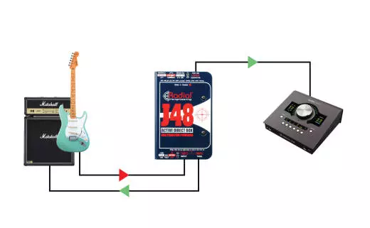 Re-Amper Kit - Contains J48 and X-Amp