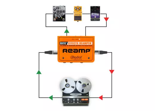 EXTC SA Guitar Pedal Effects Send and Receive Box