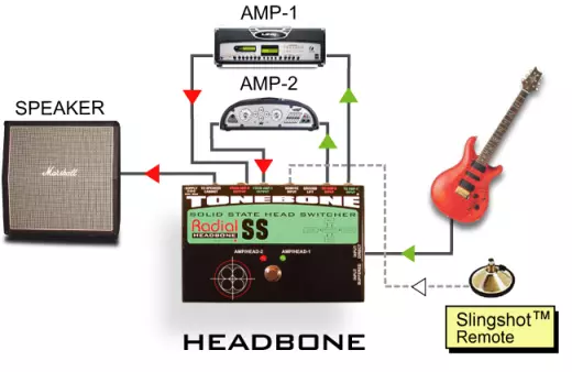 Radial Headbone SS Solidstate Head Switcher