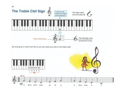 Alfred\'s Basic Piano Library: Lesson Book 1A - Palmer/Manus/Lethco - Piano - Book/CD
