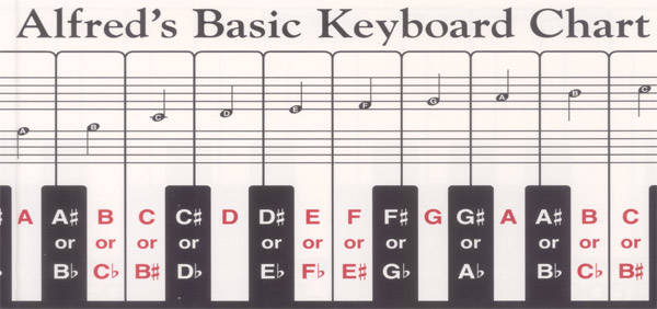 Alfred\'s Basic Keyboard Chart