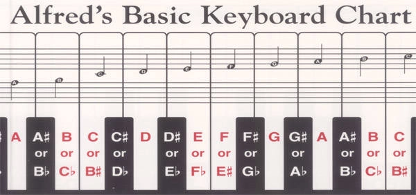 Alfred\'s Basic Keyboard Chart