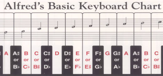 Alfred Publishing - Alfreds Basic Keyboard Chart