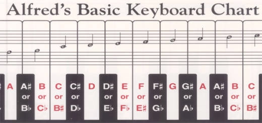 Alfred Publishing - Alfreds Basic Keyboard Chart