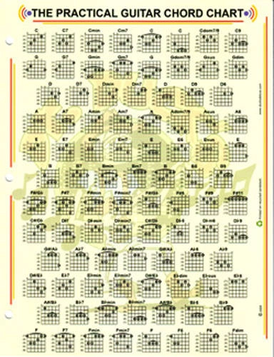 The Practical Guitar Chord and Fretboard Chart