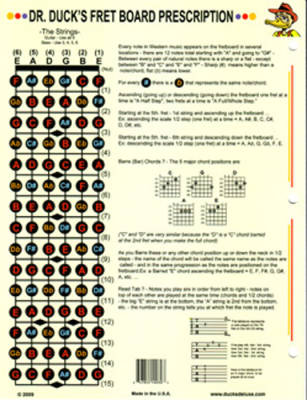 The Practical Guitar Chord and Fretboard Chart