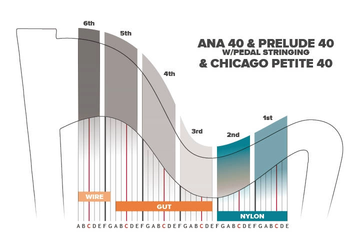 Prelude 40 Harp String Set