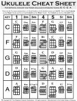 Ukulele Cheat Sheet - Emery - Ukulele - Sheet