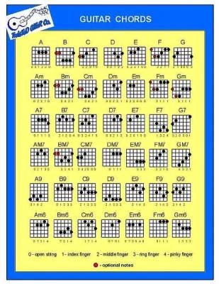 Twisted Gitar Co - Guitar Chord Chart