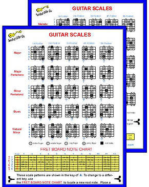 Twisted Gitar Co - Guitar Scale Sheet