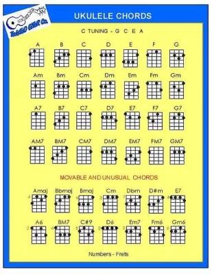 Ukulele Chord Chart - C Tuning