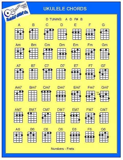 Ukulele Chord Chart - D Tuning