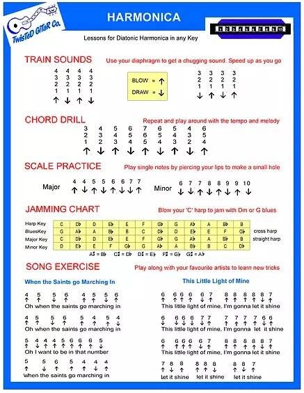 Harmonica Chord Chart