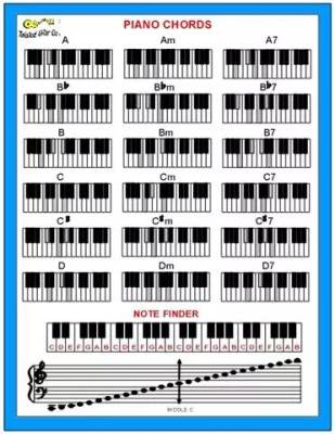 Twisted Gitar Co - Piano Chord Chart