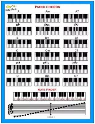 Piano Chord Chart