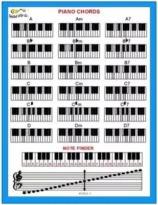 Twisted Gitar Co - Piano Chord Chart