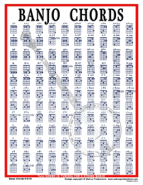 Banjo Chords - Chart, Laminated