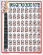 Walrus Productions - Bass Guitar Chords - Chart, Laminated