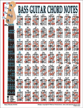 Bass Guitar Chords - Chart, Laminated