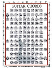 Guitar Chords - Chart, Laminated