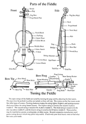 You Can Teach Yourself Fiddling - Duncan - Fiddle - Book/Media Online