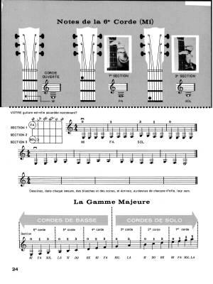 Alfred\'s Basic Guitar Method 1 - d\'Auberge/Manus - Guitar - Book (French Edition)