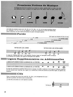 Alfred\'s Basic Guitar Method 1 - d\'Auberge/Manus - Guitar - Book (French Edition)
