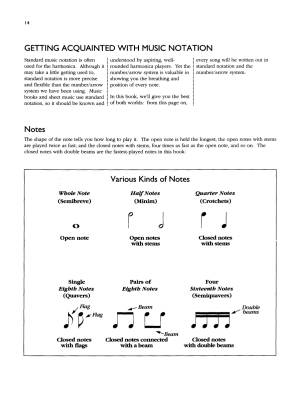 Basix: Harmonica Method - Manus/Manus - Harmonica - Book/Enhanced CD
