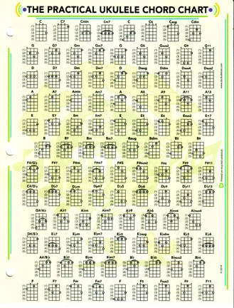 The Practical Ukulele Chord and Fretboard Chart