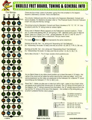 The Practical Ukulele Chord and Fretboard Chart