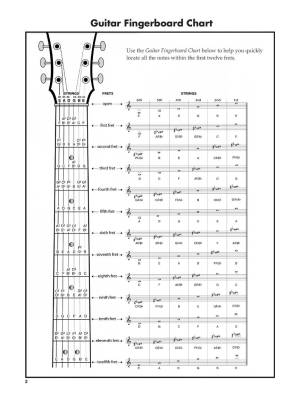 The Ultimate Guitar Theory Chart - Guitar - Book