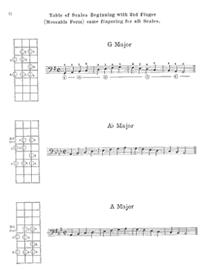 Electric Bass Method Volume 2 - Filiberto - Bass Guitar - Book/Audio, Video Online
