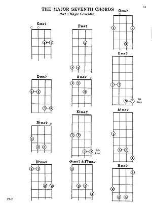 Tenor Banjo Chords - Bay - Tenor Banjo - Book