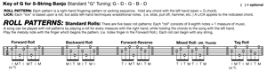 Banjo Picking Pattern Chart - Davis - Banjo - Chart/Audio Online