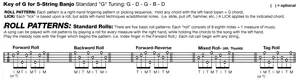 Banjo Picking Pattern Chart - Davis - Banjo - Chart/Audio Online