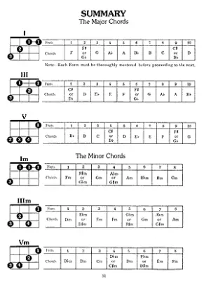 Baritone Uke Chords - Bay - Baritone Ukulele - Book