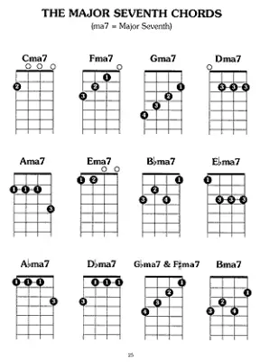 Baritone Uke Chords - Bay - Baritone Ukulele - Book