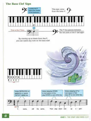 Alfred\'s Basic Group Piano Course, Book 2 - Palmer/Manus/Lethco - Piano - Book