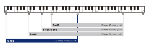 S-48B Sirius Bass Chromatic Harmonica