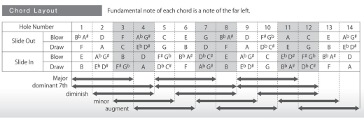 SSCH-56 Chromatic Chord Harmonica