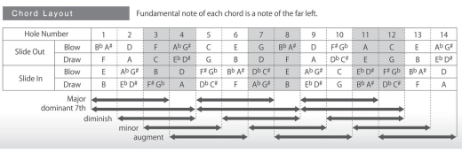 SSCH-56 Chromatic Chord Harmonica