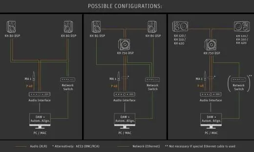 Monitor Alignment Kit 3 with KH 80 Monitors, Subwoofer and MA 1 Microphone