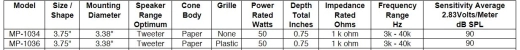MISCO MP-1036 4 Ohm 30 Watt Tweeter