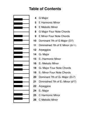 The Easiest Technique Book... Ever! Level 7 - Harbridge - Piano - Book