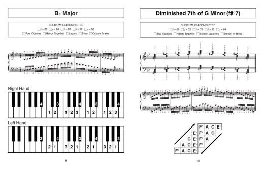 The Easiest Technique Book... Ever! Level 8 - Harbridge - Piano - Book